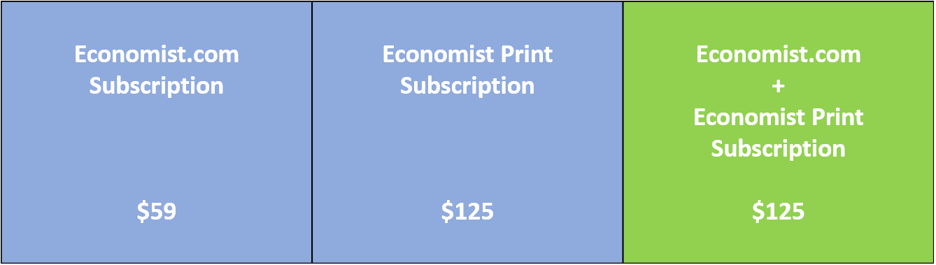 Psychological Pricing at work by the Economist